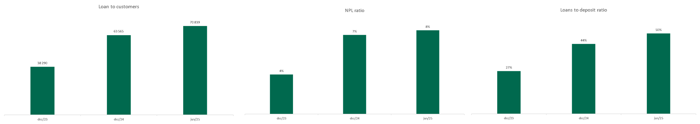 Graficos