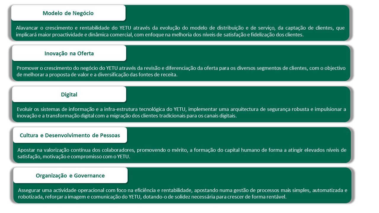 Alavancagem: saiba como potencializar a rentabilidade com a estratégia